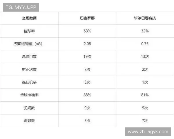 巴塞罗那俱乐部历届西甲积分榜成绩盘点