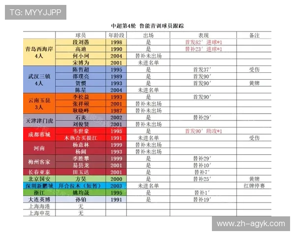鲁能华夏在中超联赛的表现及未来走势 鲁能华夏在中超联赛的表现及未来走势